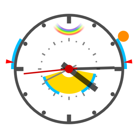 「環天頂アーク」の観測可能性がある場合